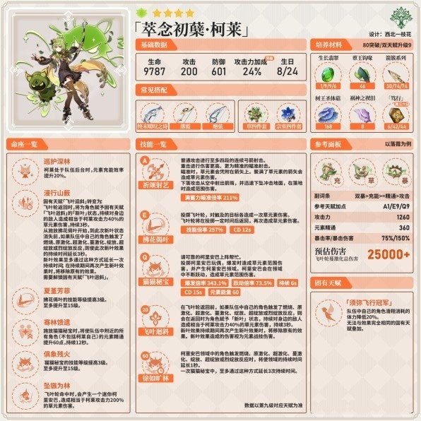 《原神》柯莱队伍搭配与武器选择建议 柯莱圣遗物怎么搭配