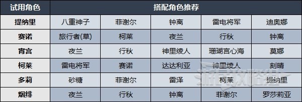 《原神》百人一揆第五天试用阵容及技能推荐 第五天野良犬与恶汉之梦配队