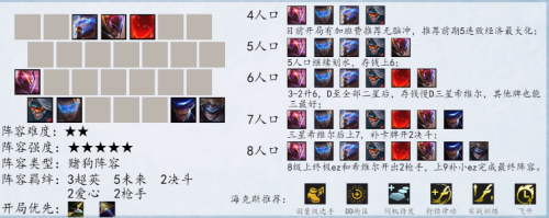 金铲铲之战s8.5希维尔阵容怎么玩_金铲铲之战s8.5希维尔阵容推荐