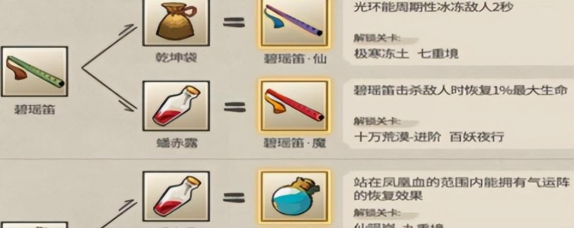 九重试炼合成表兑换码最新最全-九重试炼合成表兑换码大全2023
