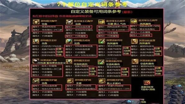 dnf自定义部位哪些值得换-dnf自定义史诗部位推荐分享